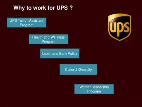 Ups hr. Things To Know About Ups hr. 